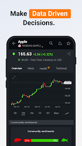 Investing.com: Stock Market